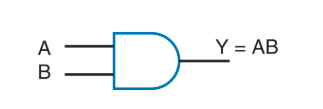AND Gate Symbol