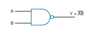 NAND Gate Symbol