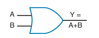 OR Gate Symbol