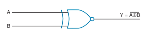 XNOR Gate Symbol