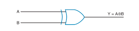 XOR Gate Symbol